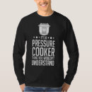 Search for canny Pressure