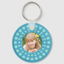 Search for frame template keychains Border