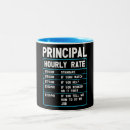 Recherche de principal mugs Moderne