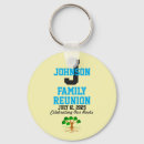 Recherche de family porteclés Keepsake