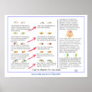 Recherche de remerciements posters Pour tous