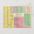 Recherche de chronologie cartes postales Histoire