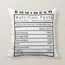 Recherche de science coussins Geek