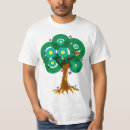 Recherche de arbre de bruit Bois