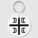 Recherche de serbie porteclés Serbe