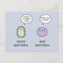 Recherche de bactérie cartes postales Microbiologie
