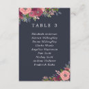 Search for rose thank wedding invitations Floral