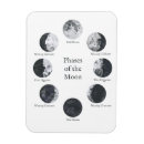 Recherche de phases de la lune magnets Pour tous