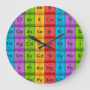 Search for periodic table of elements clocks Funny