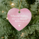 Search for first date ornaments Zbaby