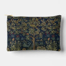 Recherche de feuillu sacs Arbre
