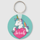 Recherche de visage porteclés Visage de licorne