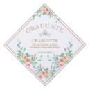 Recherche de delicate casquettes Délicat