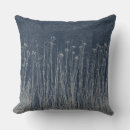 Recherche de botanique impressions sur toile Toute personne