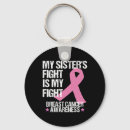 Search for pink grunge keychains Cancer