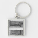 Search for experiment keychains French