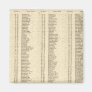 Search for consultants magnets Atlas