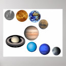 Recherche de venus planet posters Solaire