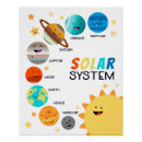 Recherche de système solaire posters École à domicile