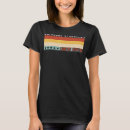 Recherche de base de données tshirts Emploi