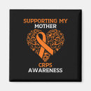 Search for support rsd magnets Rsd crps team