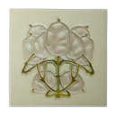 Recherche de plantes maison deco Pour tous