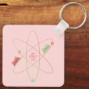 Search for orbital keychains Chemistry