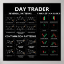 Search for analysis art Chart