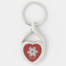 Search for shellfish keychains Seafood