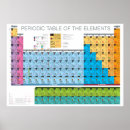 Recherche de periodic posters Atomic