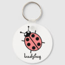 Search for vector keychains Polka dots