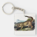 Search for puma keychains Panther