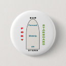 Recherche de géographique badges Blanc