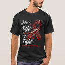 Search for red ribbon tshirts Abuse