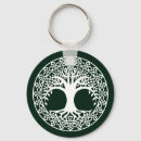 Search for inside of keychains Nature