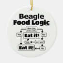 Search for beagle ornaments Dad