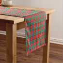 Search for christmas plaid table runners Red