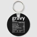 Search for candy round keychains Festive