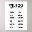 Search for morse code posters Ham radio