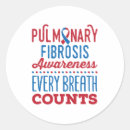 Recherche de fibrose Soutien