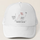 Search for engineer hats Science
