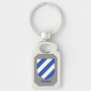 Search for hispanics keychains Mexico