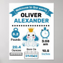 Recherche de birth chambre enfant posters Gardien