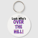 Search for who rounded keychains Birthday