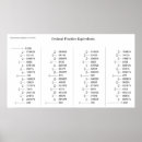 Search for fraction chart Decimal