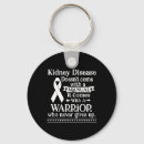 Search for manual rounded keychains Awareness month
