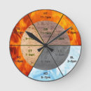 Search for chinese clocks Acupuncture