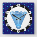 Search for chemistry clocks Professor