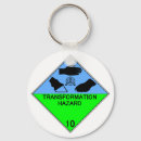 Search for transformed keychains Transformation