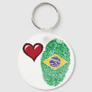 Search for fingerprint keychains Flag